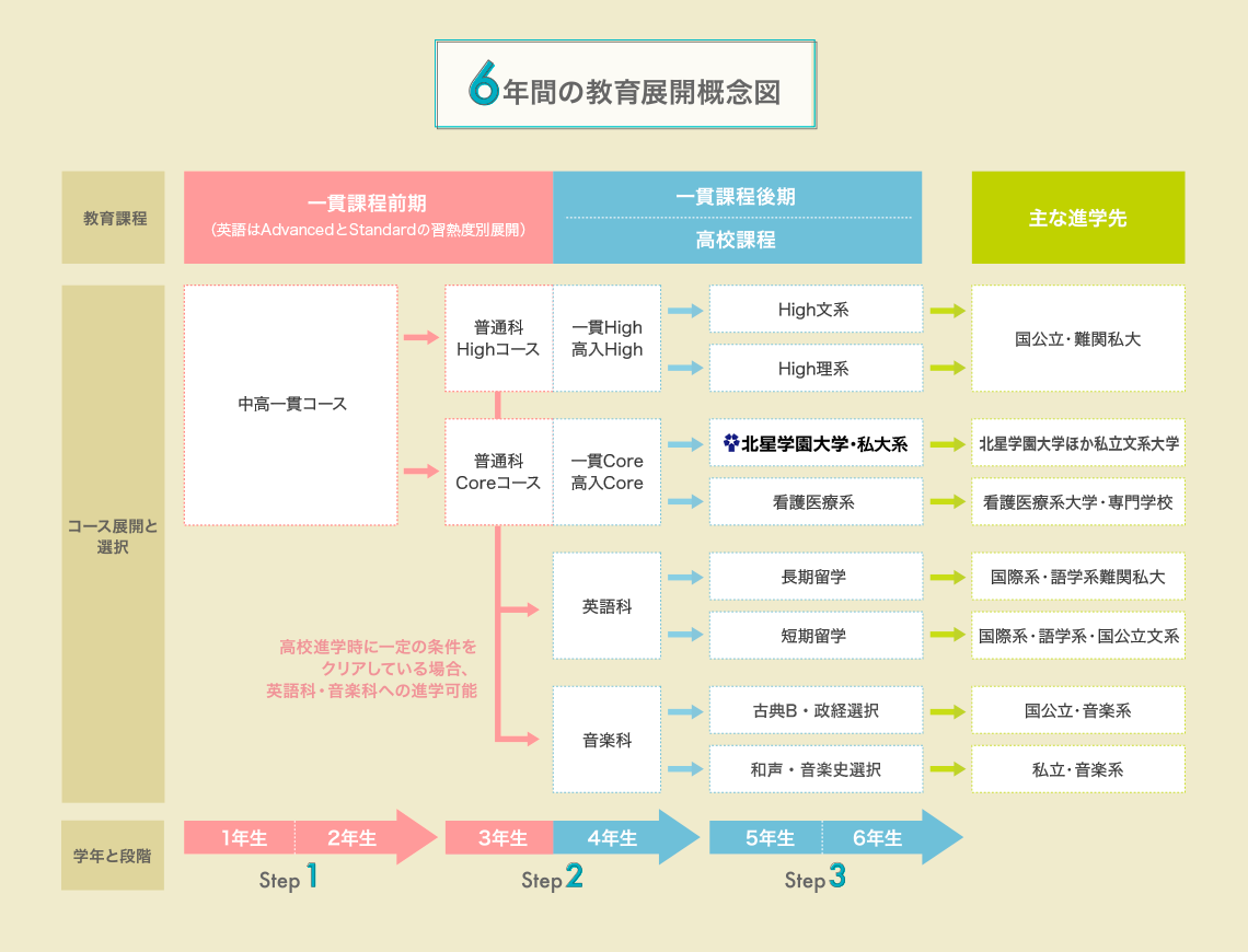 一貫課程 北星学園女子中学高等学校